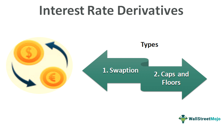 Тип rate. Свопцион. опцион cap и floor. interest rate swaps and their derivatives a practitioner s guide pdf. what is swaption? draw an example of interest rate floor.