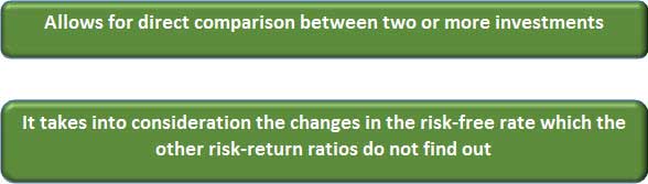 Risk-adjusted returns and its importance