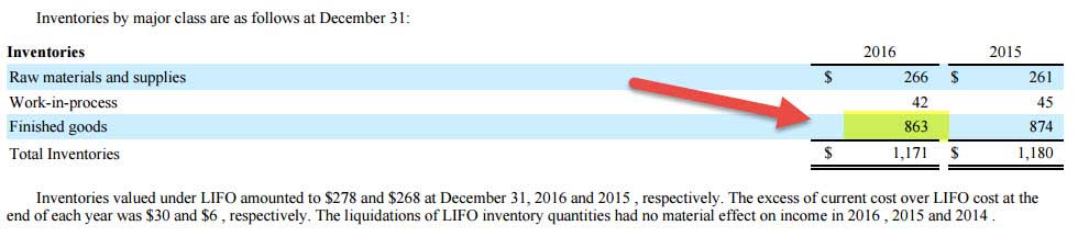 Colgate - Types of Inventory