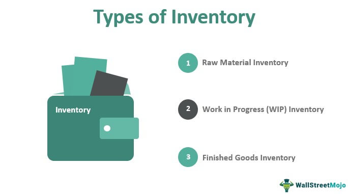 Types of Inventory