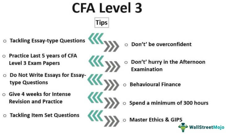 CFA Level 3 Exam Weights Study Plan Tips Pass Rates Fees