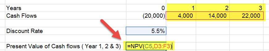 NPV Example 1a