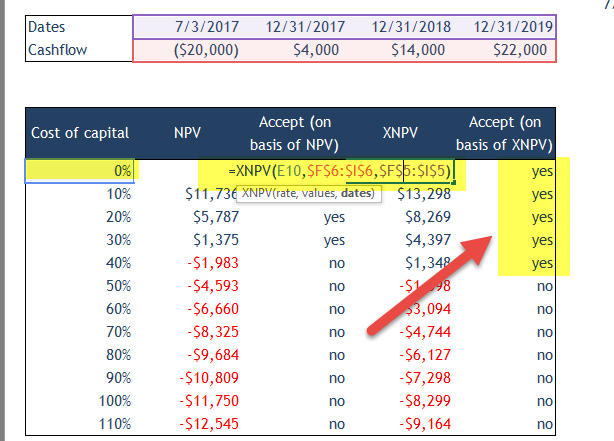 NPV vs XNPV - Example b