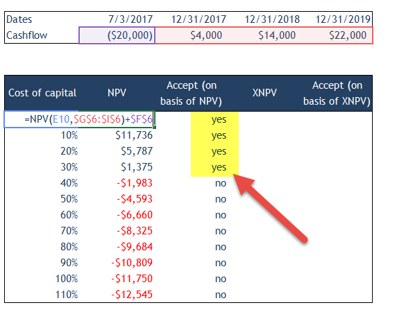 NPV vs XNPV - Example