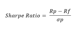 Risk Adjusted Return - Sharpe Ratio