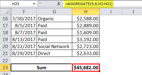 error for the SUM of the total revenue