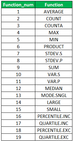 Aggregate Function (Function num)