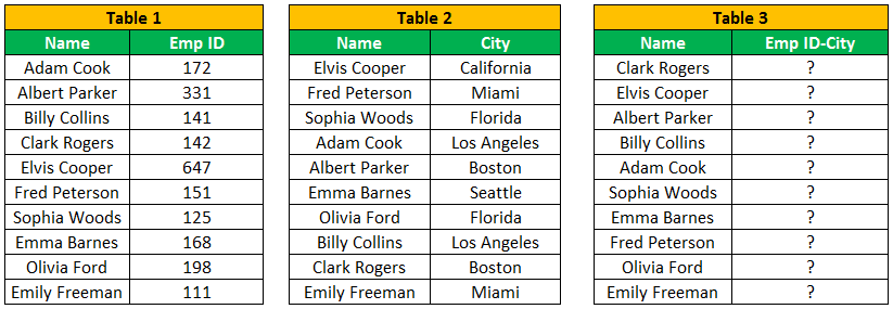 CONCATENATE Table 1,2,3