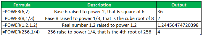 Power Excel Function