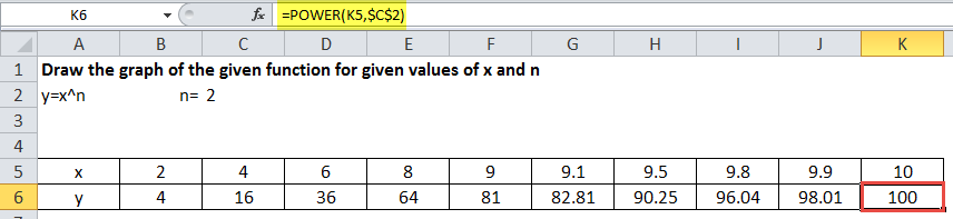 Power Graph