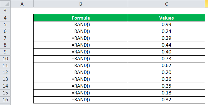 RAND Example 1