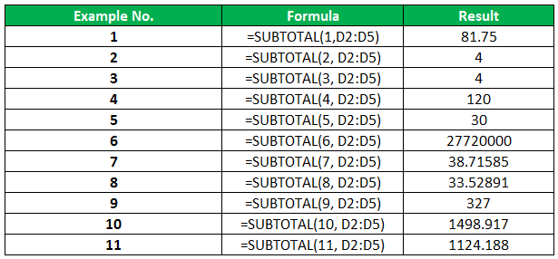 SUBTOTAL Example 1-1