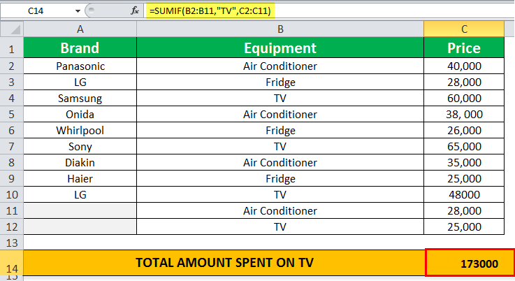 SUMIF Example 1