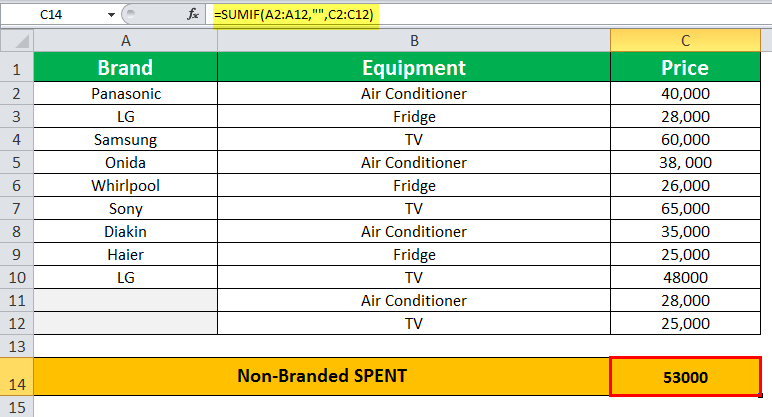 SUMIF Example 2