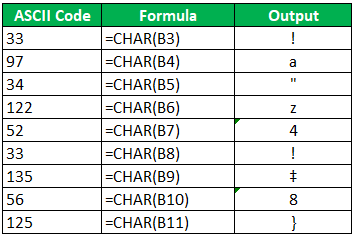 CHAR Function Example 1-2