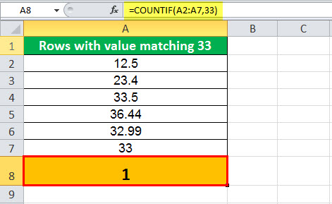 COUNTIF Example 1