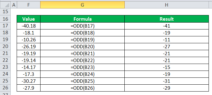 ODD Function in Excel | How to use ODD Function? (Examples)