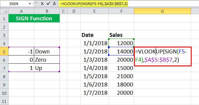 vlookup sign