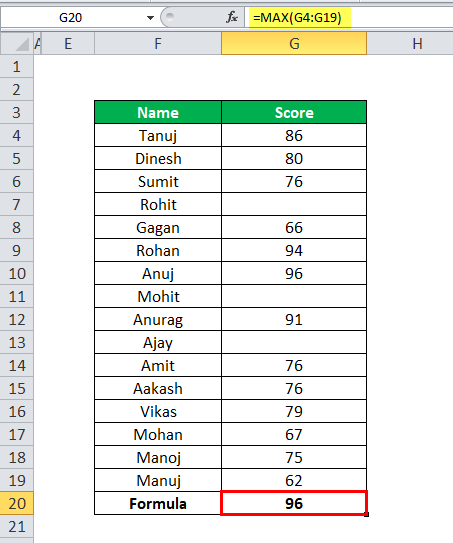 MAX Function in Excel - Example 2-1