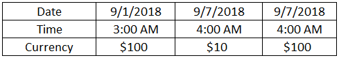 MAX Function in Excel - Example 5