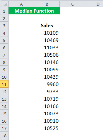 MEDIAN Function Example 1