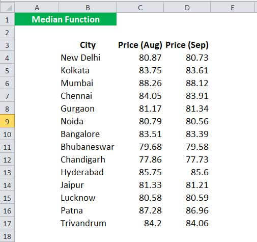 MEDIAN Function Example 3