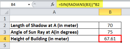 SIN Example 2-2