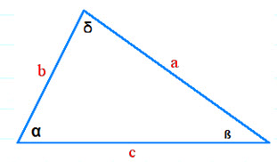 SIN Function 15