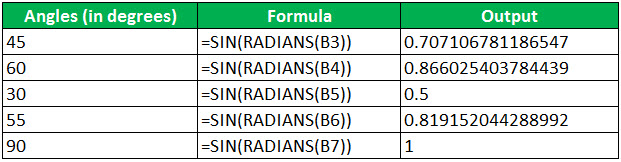 SIN Function 3