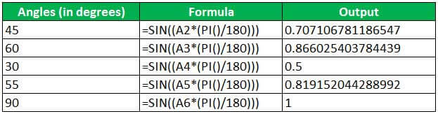 SIN Function 6