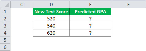 Trend Function in Excel - Example 1-1