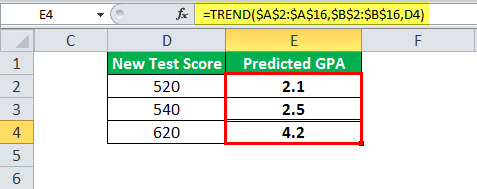 TREND Example 1-3