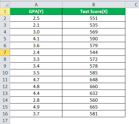 Trend Function in Excel - Example 1