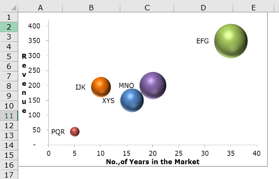 Bubble chart example 2-1