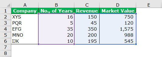 https://www.wallstreetmojo.com/wp-content/uploads/2018/10/Bubble-chart-example-2.jpg