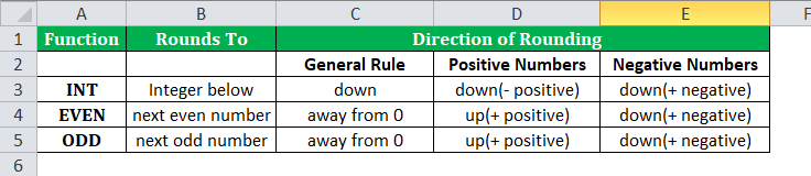 INT Function table no.1