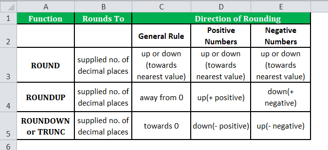 INT Function table no.2