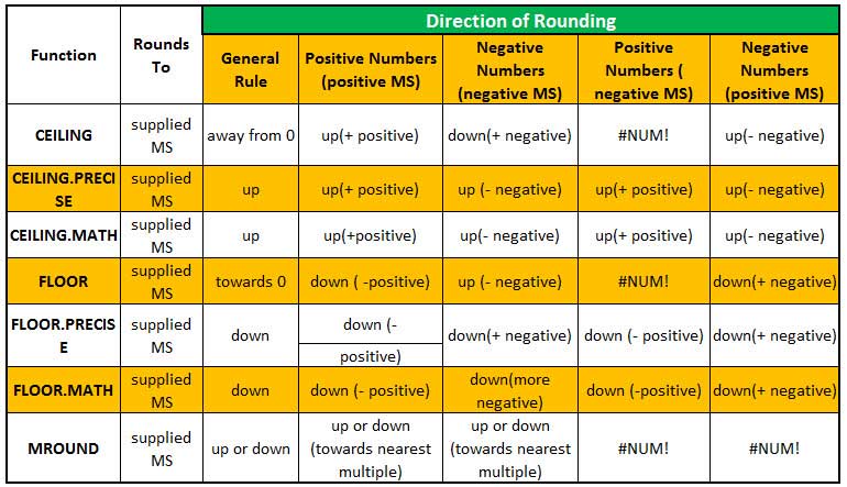 INT Function table no.3