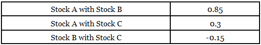 Portfolio Standard Deviation Formula 3