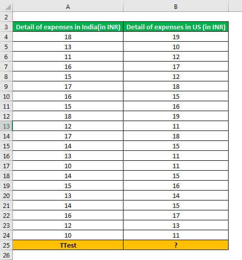 TTEST Example 1