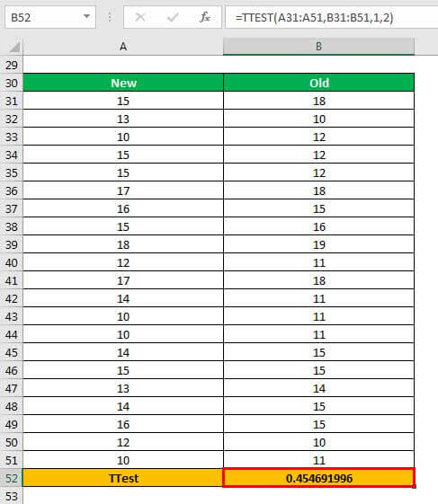 TTEST Example 2-2