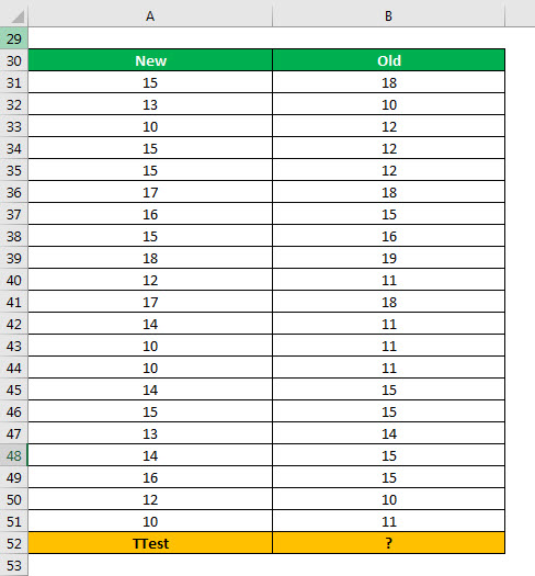 TTEST Example 2