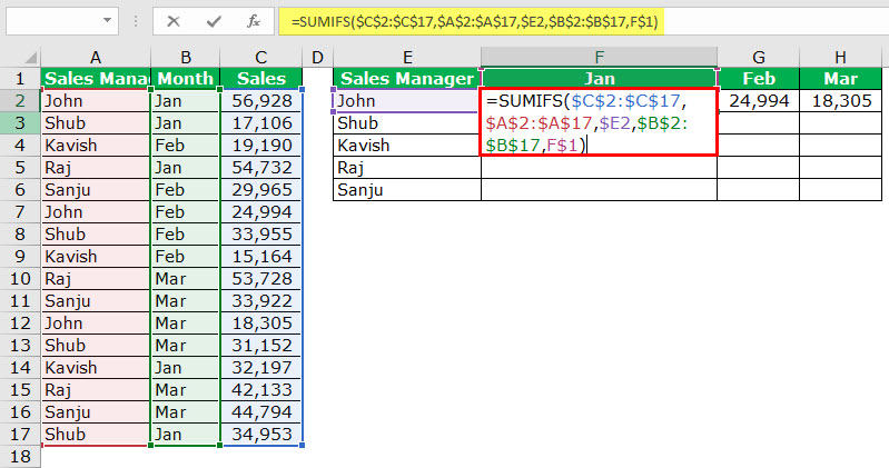 consolidated summary sales1