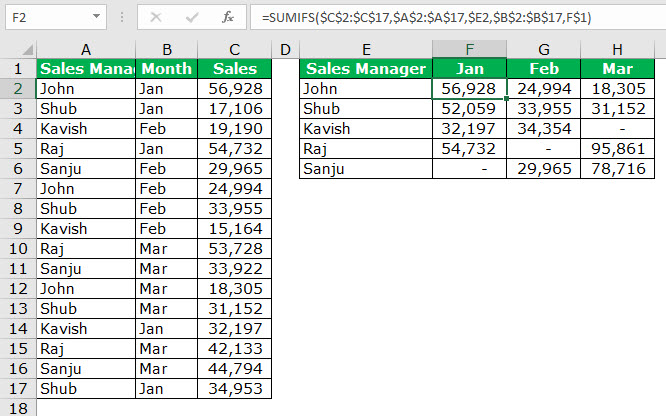 consolidated summary result