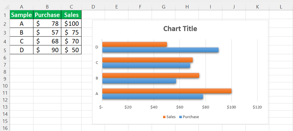 Clustered Bar Chart In Excel - How To Create? With Examples