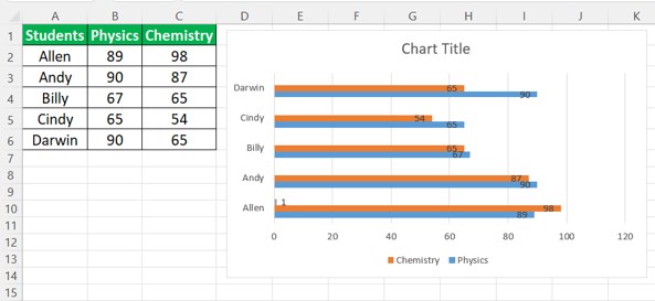 Clustered Bar chart in Excel - Example 2 - Graph