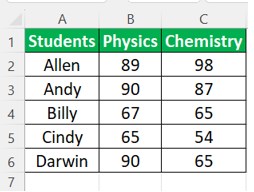 Clustered Bar chart in Excel - Example 2