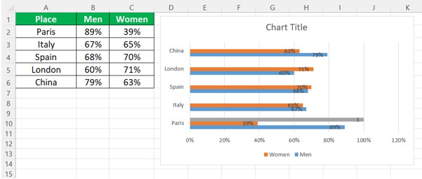 Example 3 - Graph