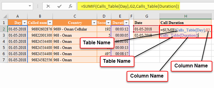 sumif formula