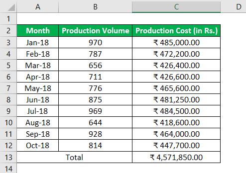 Radio Button in Excel - Dynamic Chart Creation